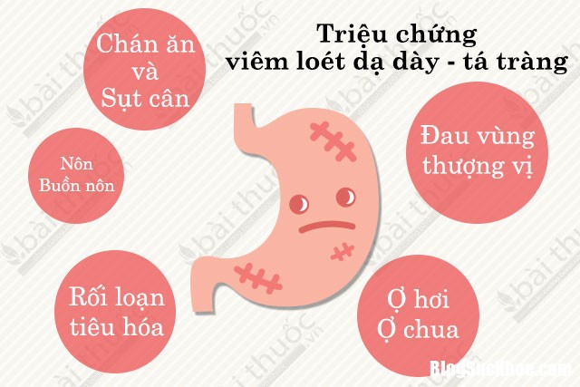 Trieu chung viem loet da day ta trang 640x427 Học cách bảo vệ để dạ dày không phải khóc