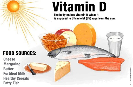 e2fVitamin D giup giam con hen Giảm cơn hen bằng cách uống vitamin D