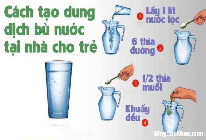 dung oresol bu nuoc cho tre bi sot nhu the nao 1 1516692835279 Cách cấp cứu và điều trị chứng ngộ độc do thực phẩm hiệu quả nhất