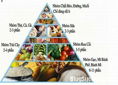 Đái tháo đường, bệnh nặng thêm vì ăn kiêng