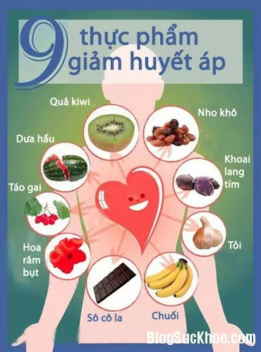 Thực phẩm giúp điều trị cao huyết áp