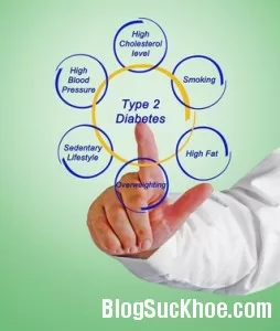 Những điều bạn cần biết về bệnh tiểu đường loại 2
