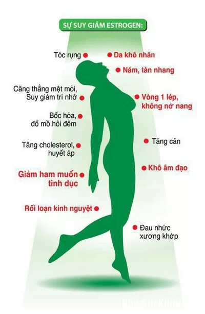 Vì sao chị em sau tuổi 40 lại rối loạn kinh nguyệt?