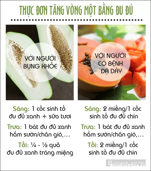 "Nâng cấp vòng một" hoàn hảo bằng đu đủ