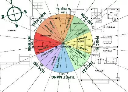 Hướng dẫn đổi ngày 27 tháng 9 năm 2018 sang âm lịch