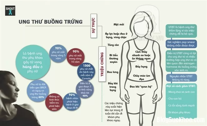 Trục trặc phần phụ dẫn tới nguy hại sức khỏe