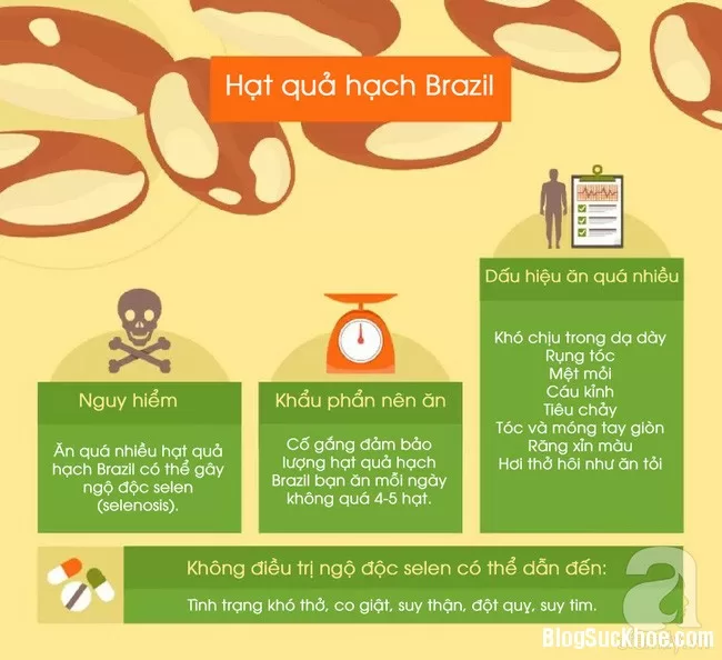6 loại thực phẩm sẽ gây hại sức khỏe nếu ăn quá nhiều