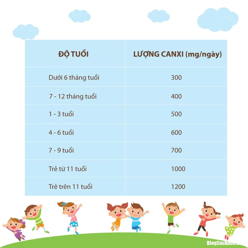 Bổ sung quá nhiều canxi không giúp con cao hơn mà có khi còn bị lùn