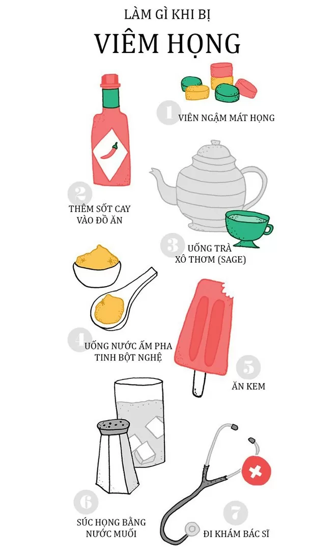 Bí quyết đơn giản làm dịu cơn đau họng nhanh chóng
