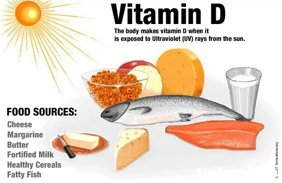 Giảm cơn hen bằng cách uống vitamin D