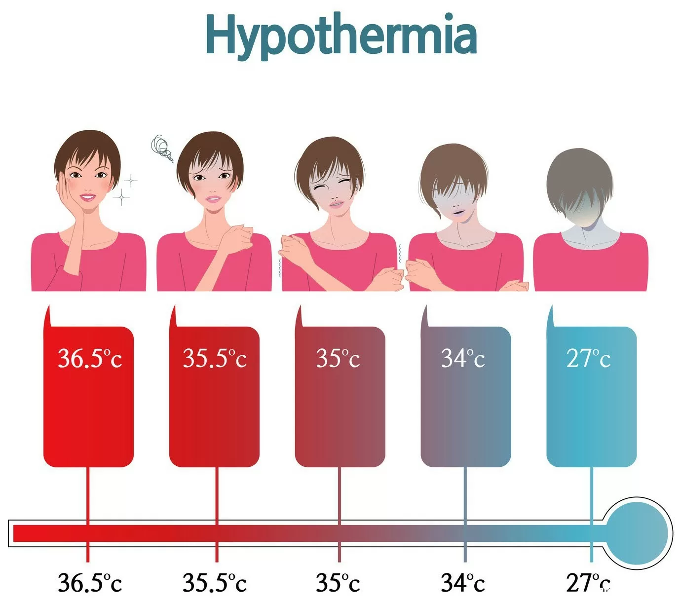 Hạ thân nhiệt - Nguyên nhân hàng đầu gây ra hàng loạt biến chứng nguy hiểm trong mùa lạnh