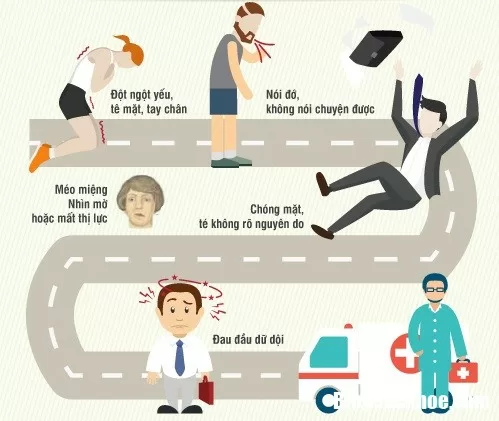Những biện pháp phòng tránh tai biến mạch máu não