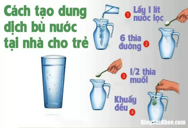 Cách cấp cứu và điều trị chứng ngộ độc do thực phẩm hiệu quả nhất